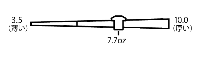 7.7ｵﾝｽ　表示