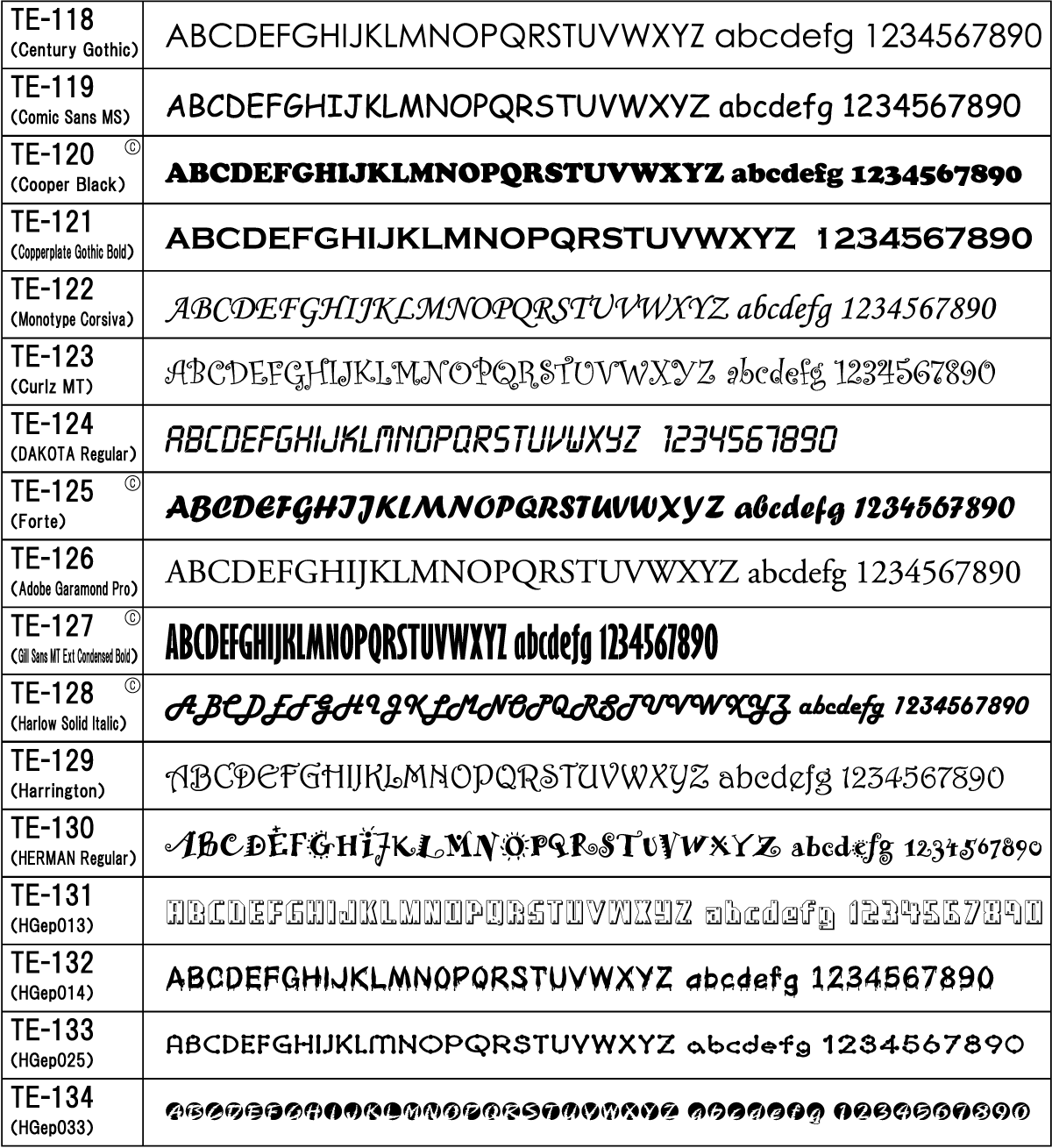 プリント用書体